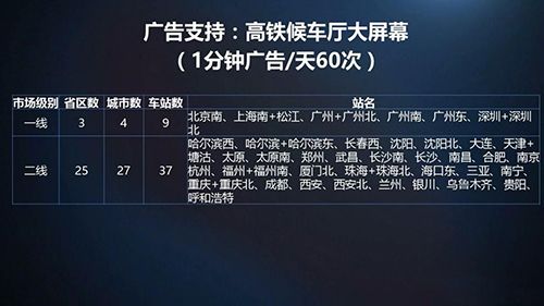 向往全宅智能音响招商会,全国高铁羽泉广告狂刷屏