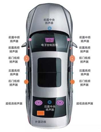 福特金牛座:余音缭绕 殿堂级聆听空间