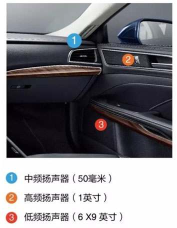 福特金牛座:余音缭绕 殿堂级聆听空间