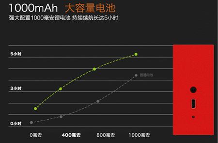 贴身智能生活管家——JBL GO Smart