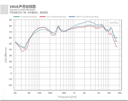 VAVA品牌蓝牙音箱强势进入中国啦!你造吗?!