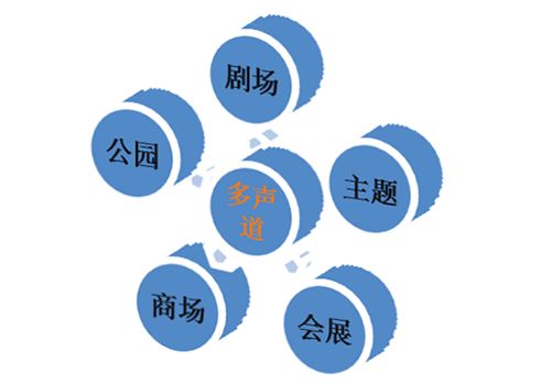 中国(隆里)国际新媒体艺术节!奥雷诚邀您相约贵州隆里!